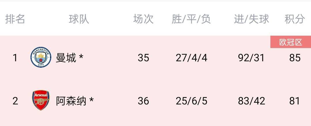 双方总共有41次交锋，埃弗顿取得17胜9平15负的战绩，处于上风。